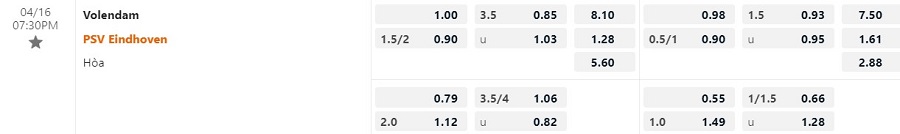 Nhận định Volendam vs PSV Eindhoven 19h30 ngày 164 (VĐQG Hà Lan 202223) 1 Nhận định Volendam vs PSV Eindhoven 19h30 ngày 164 (VĐQG Hà Lan 202223) 1