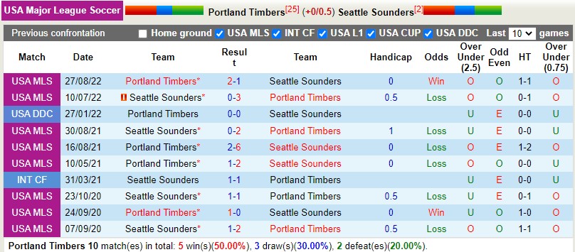 Portland Timbers vs Seattle Sounders