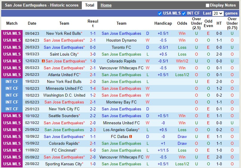 Nhận định San Jose vs Sporting Kansas 9h30 ngày 164 (Nhà nghề Mỹ MLS) 3 Nhận định San Jose vs Sporting Kansas 9h30 ngày 164 (Nhà nghề Mỹ MLS) 3