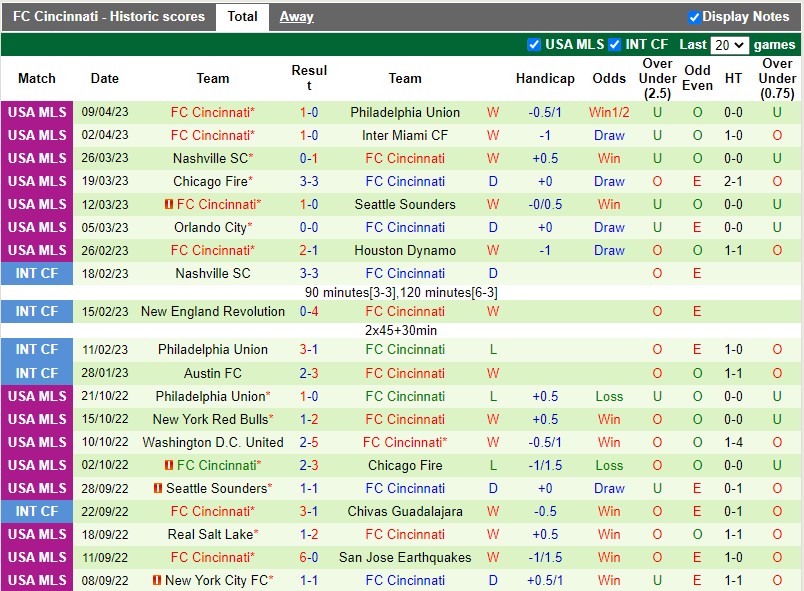 Nhận định StLouis vs Cincinnati 7h30 ngày 164 (Nhà nghề Mỹ MLS) 3