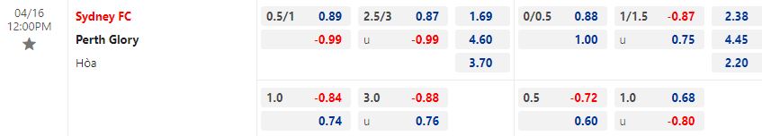 Nhận định Sydney vs Perth Glory 12h00 ngày 164 (VĐQG Australia 202223) 1