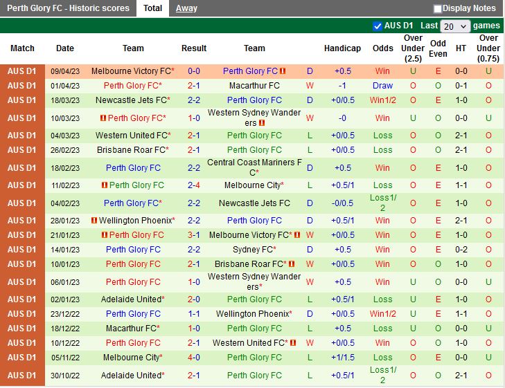 Nhận định Sydney vs Perth Glory 12h00 ngày 164 (VĐQG Australia 202223) 4