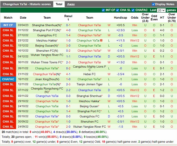 Nhận định Zhejiang Professional vs Changchun Yatai 18h35 ngày 154 (VĐ Trung Quốc 2023) 4 Nhận định Zhejiang Professional vs Changchun Yatai 18h35 ngày 154 (VĐ Trung Quốc 2023) 4