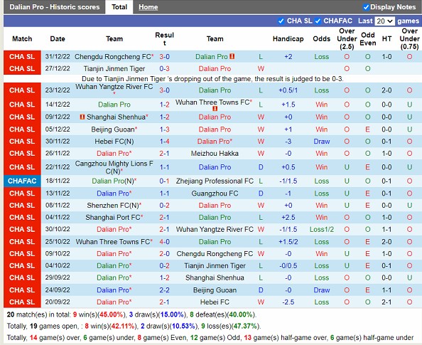 Nhận định Dalian Pro vs Nantong Zhiyun 18h35 ngày 154 (VĐ Trung Quốc 2023) 2