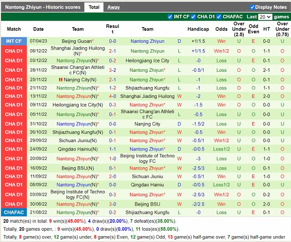 Nhận định Dalian Pro vs Nantong Zhiyun 18h35 ngày 154 (VĐ Trung Quốc 2023) 3