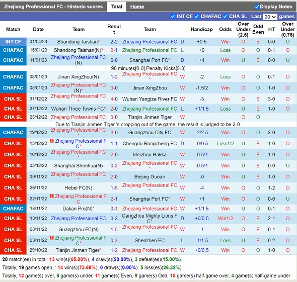 Nhận định Zhejiang Professional vs Changchun Yatai 18h35 ngày 154 (VĐ Trung Quốc 2023) 3 Nhận định Zhejiang Professional vs Changchun Yatai 18h35 ngày 154 (VĐ Trung Quốc 2023) 3