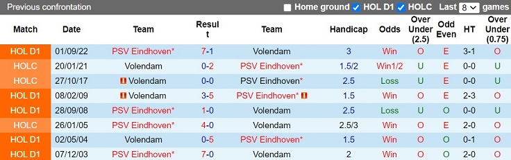Nhận định Volendam vs PSV Eindhoven 19h30 ngày 164 (VĐQG Hà Lan 202223) 2 Nhận định Volendam vs PSV Eindhoven 19h30 ngày 164 (VĐQG Hà Lan 202223) 2