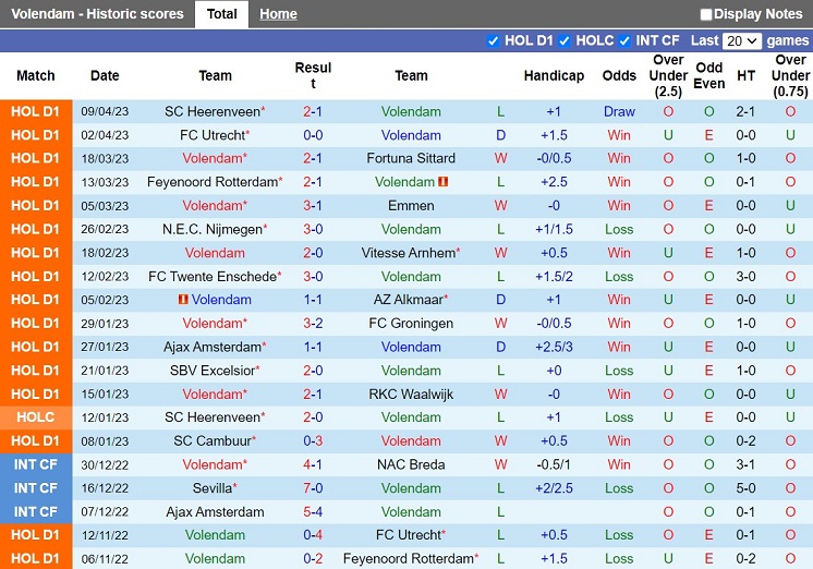Nhận định Volendam vs PSV Eindhoven 19h30 ngày 164 (VĐQG Hà Lan 202223) 3 Nhận định Volendam vs PSV Eindhoven 19h30 ngày 164 (VĐQG Hà Lan 202223) 3