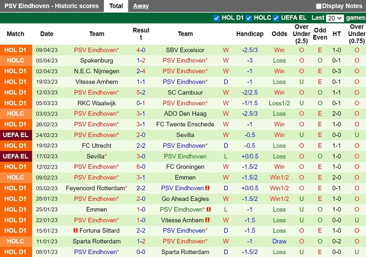 Nhận định Volendam vs PSV Eindhoven 19h30 ngày 164 (VĐQG Hà Lan 202223) 4 Nhận định Volendam vs PSV Eindhoven 19h30 ngày 164 (VĐQG Hà Lan 202223) 4