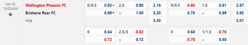 Nhận định Wellington Phoenix vs Brisbane Roar 10h00 ngày 164 (VĐQG Australia 202223) 1