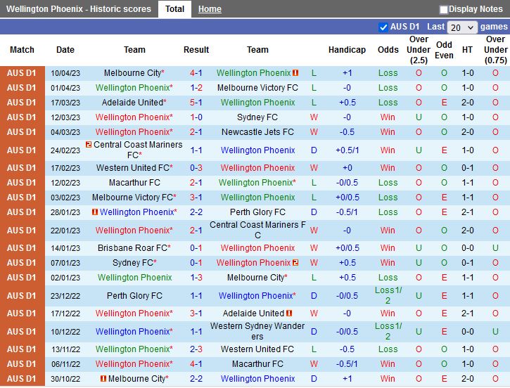 Nhận định Wellington Phoenix vs Brisbane Roar 10h00 ngày 164 (VĐQG Australia 202223) 3