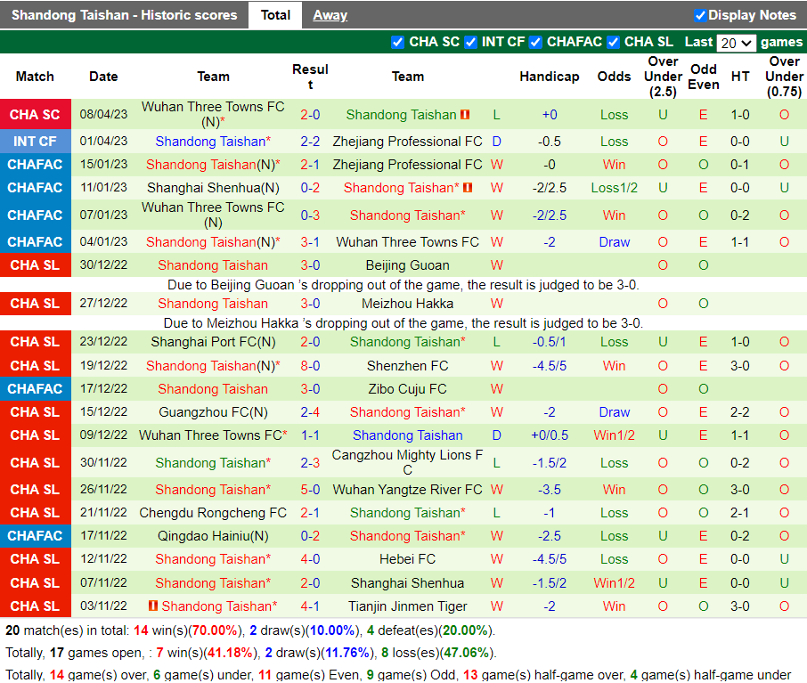 Nhận định Shanghai Shenhua vs Shandong Taishan (18h35 ngày 164, VĐ Trung Quốc) 4 Nhận định Shanghai Shenhua vs Shandong Taishan (18h35 ngày 164, VĐ Trung Quốc) 4