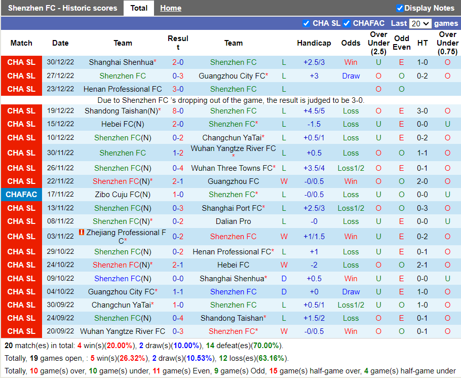 Nhận định Shenzhen FC vs Qingdao Hainiu (18h35 ngày 164, VĐ Trung Quốc) 3 Nhận định Shenzhen FC vs Qingdao Hainiu (18h35 ngày 164, VĐ Trung Quốc) 3