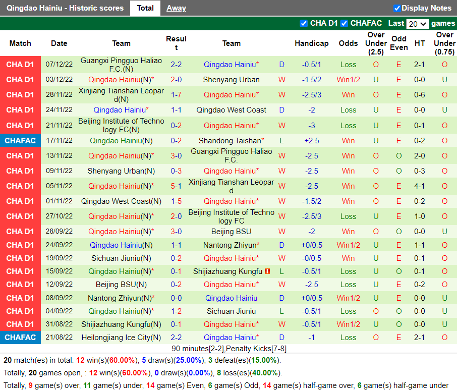 Nhận định Shenzhen FC vs Qingdao Hainiu (18h35 ngày 164, VĐ Trung Quốc) 4 Nhận định Shenzhen FC vs Qingdao Hainiu (18h35 ngày 164, VĐ Trung Quốc) 4