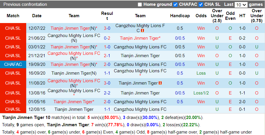 Nhận định Tianjin Jinmen vs Cangzhou Mighty (18h35 ngày 164, VĐ Trung Quốc) 2 Nhận định Tianjin Jinmen vs Cangzhou Mighty (18h35 ngày 164, VĐ Trung Quốc) 2