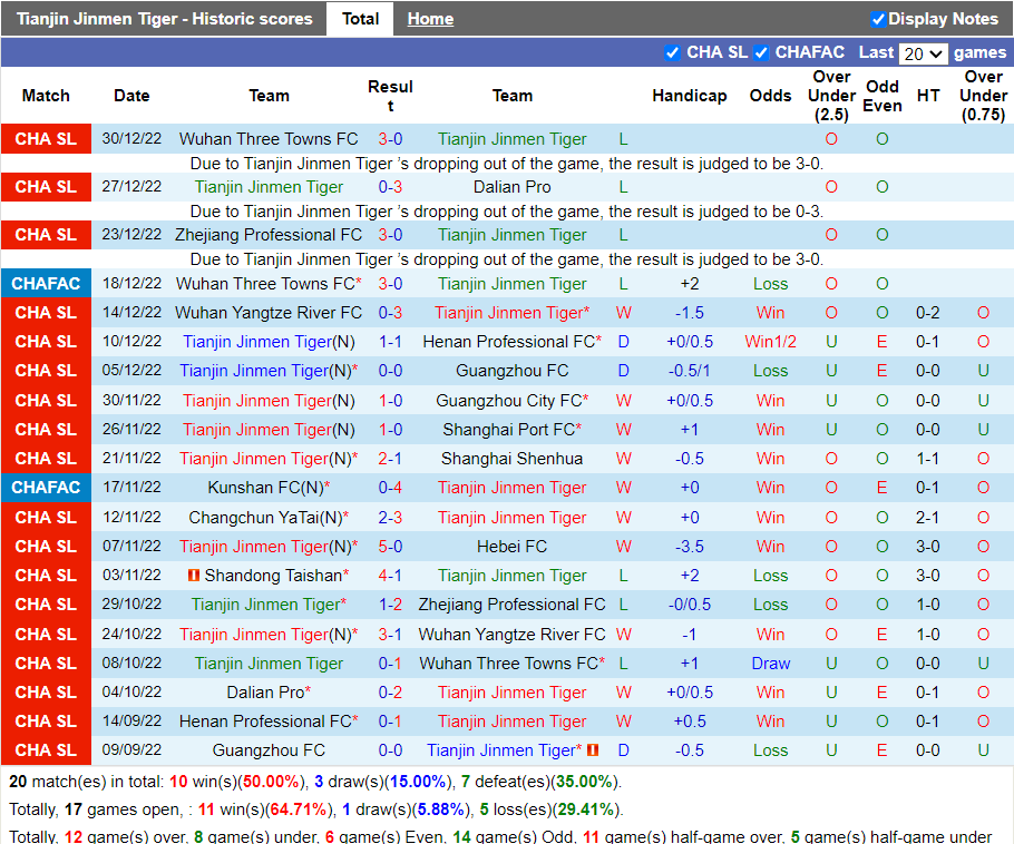 Nhận định Tianjin Jinmen vs Cangzhou Mighty (18h35 ngày 164, VĐ Trung Quốc) 3 Nhận định Tianjin Jinmen vs Cangzhou Mighty (18h35 ngày 164, VĐ Trung Quốc) 3