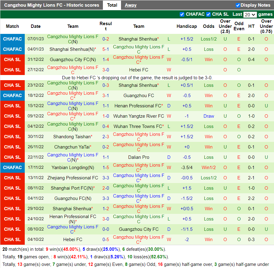 Nhận định Tianjin Jinmen vs Cangzhou Mighty (18h35 ngày 164, VĐ Trung Quốc) 4 Nhận định Tianjin Jinmen vs Cangzhou Mighty (18h35 ngày 164, VĐ Trung Quốc) 4