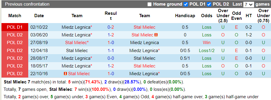 Nhận định Stal Mielec vs Miedz Legnica (0h00 ngày 184, VĐ Ba Lan) 2