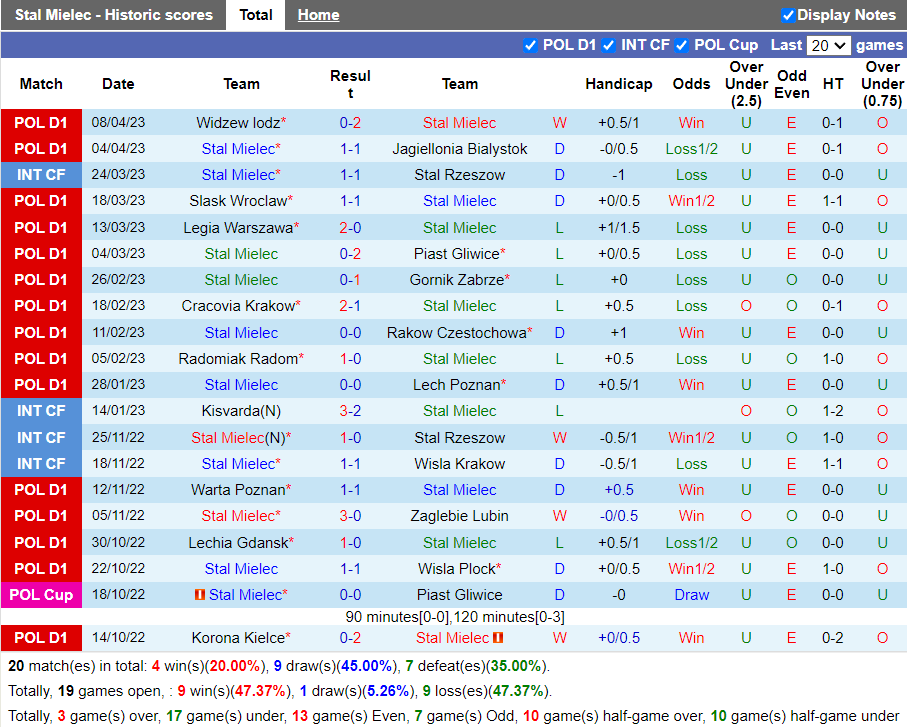 Nhận định Stal Mielec vs Miedz Legnica (0h00 ngày 184, VĐ Ba Lan) 3