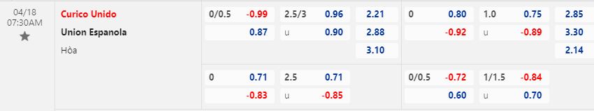 Nhận định Curico Unido vs Union Espanola 7h30 ngày 184 (VĐQG Chile 2023) 1