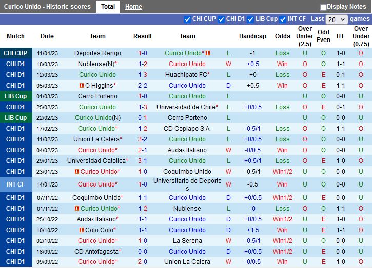Nhận định Curico Unido vs Union Espanola 7h30 ngày 184 (VĐQG Chile 2023) 3