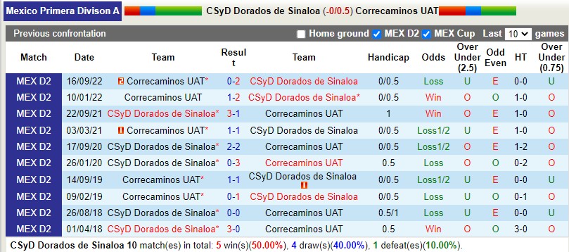 Nhận định Dorados vs Correcaminos 10h05 ngày 174 (Hạng 2 Mexico) 2