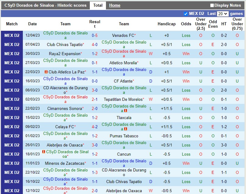 Nhận định Dorados vs Correcaminos 10h05 ngày 174 (Hạng 2 Mexico) 3
