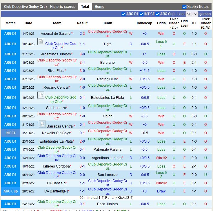 Nhận định Godoy Cruz vs Lanus 7h30 ngày 184 (VĐ Argentina) 3