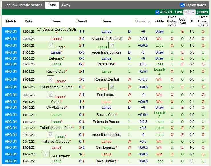 Nhận định Godoy Cruz vs Lanus 7h30 ngày 184 (VĐ Argentina) 4
