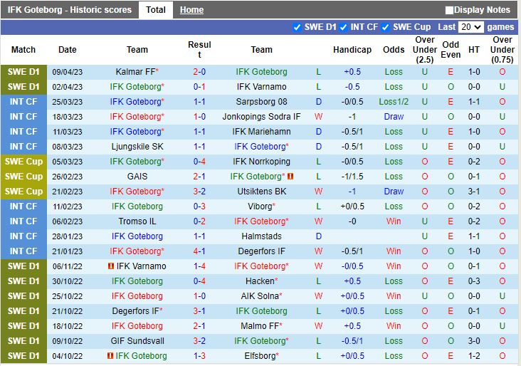 Nhận định Goteborg vs Malmo 0h10 ngày 184 (VĐQG Thụy Điển 2023) 3