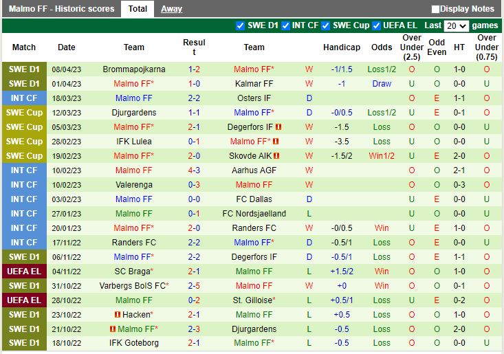 Nhận định Goteborg vs Malmo 0h10 ngày 184 (VĐQG Thụy Điển 2023) 4