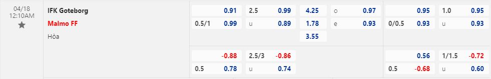 Nhận định Goteborg vs Malmo 0h10 ngày 184 (VĐQG Thụy Điển 2023) 1