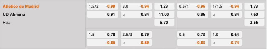 Atletico Madrid vs Almeria