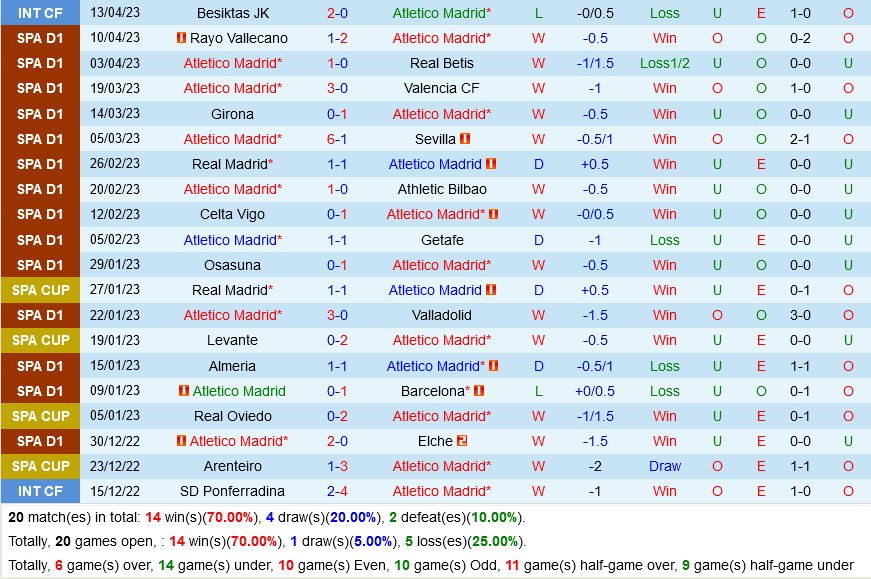 Atletico Madrid vs Almeria