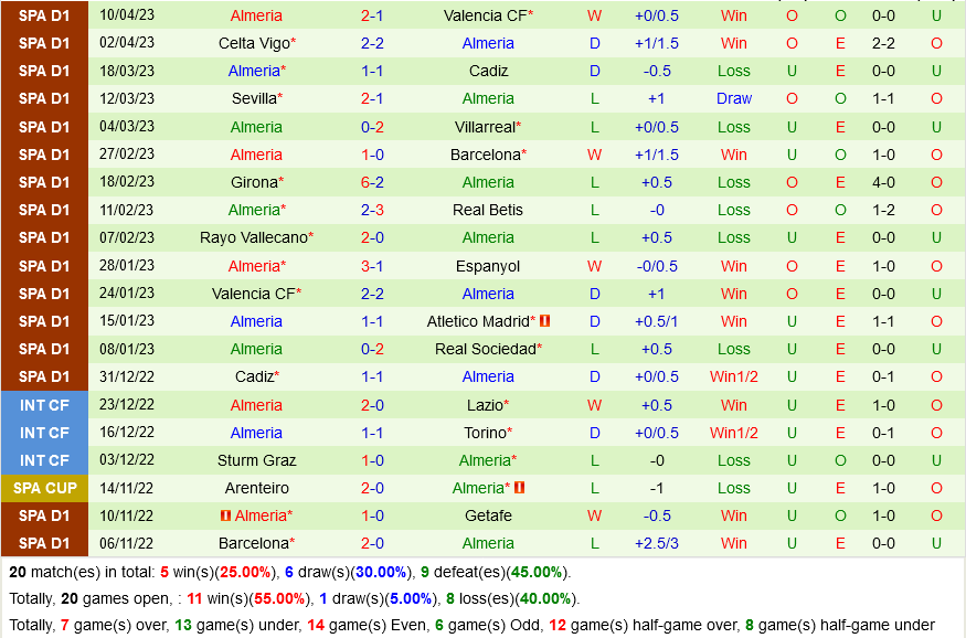 Atletico Madrid vs Almeria