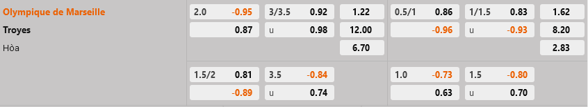 Marseille vs Troyes