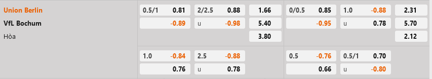 Union Berlin vs Bochum