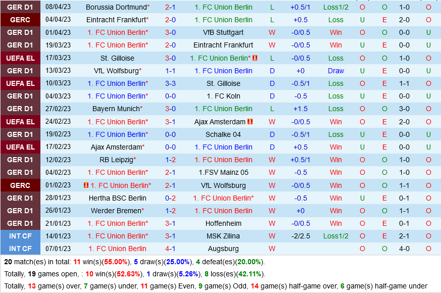 Union Berlin vs Bochum