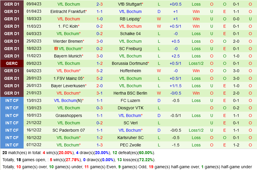 Union Berlin vs Bochum