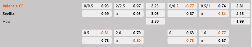 Valencia vs Sevilla Valencia vs Sevilla