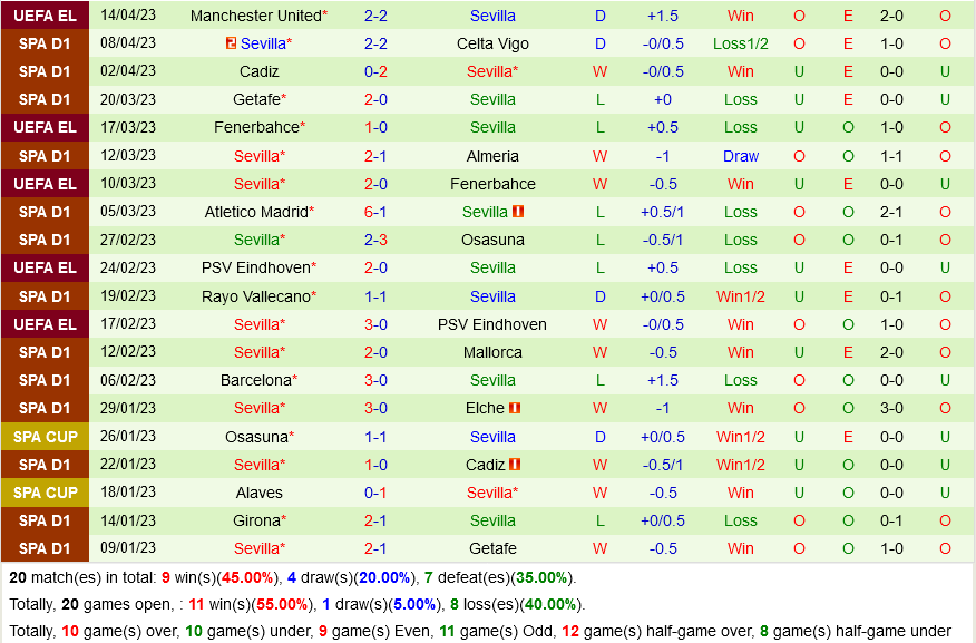 Valencia vs Sevilla Valencia vs Sevilla