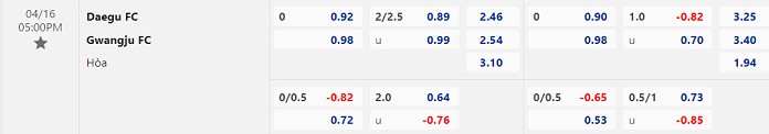 Nhận định Daegu vs Gwangju FC 17h00 ngày 164 (VĐ Hàn Quốc 2023) 1