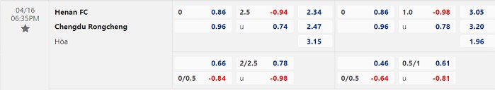 Nhận định Henan Songshan Longmen vs Chengdu Rongcheng 18h35 ngày 164 (VĐ Trung Quốc 2023) 1
