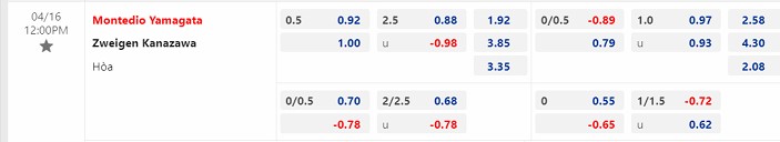 Nhận định Montedio Yamagata vs Kanazawa 12h00 ngày 164 (Hạng 2 Nhật Bản 2023) 1 Nhận định Montedio Yamagata vs Kanazawa 12h00 ngày 164 (Hạng 2 Nhật Bản 2023) 1