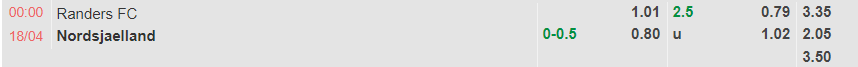 Nhận định Randers vs Nordsjaelland (0h00 ngày 184, VĐ Đan Mạch) 1