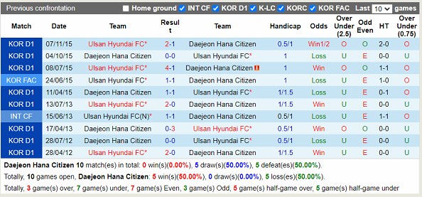 Nhận định Daejeon vs Ulsan Hyundai 14h30 ngày 164 (VĐ Hàn Quốc 2023) 2