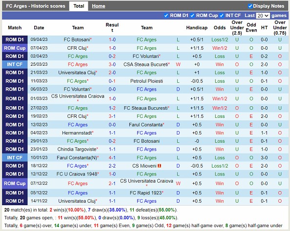 Nhận định FC Arges vs Chindia Targoviste 21h30 ngày 174 (VĐ Romania 2023) 3