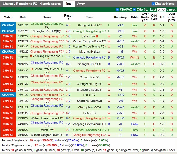 Nhận định Henan Songshan Longmen vs Chengdu Rongcheng 18h35 ngày 164 (VĐ Trung Quốc 2023) 4