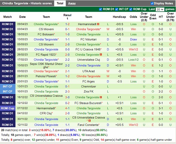 Nhận định FC Arges vs Chindia Targoviste 21h30 ngày 174 (VĐ Romania 2023) 4