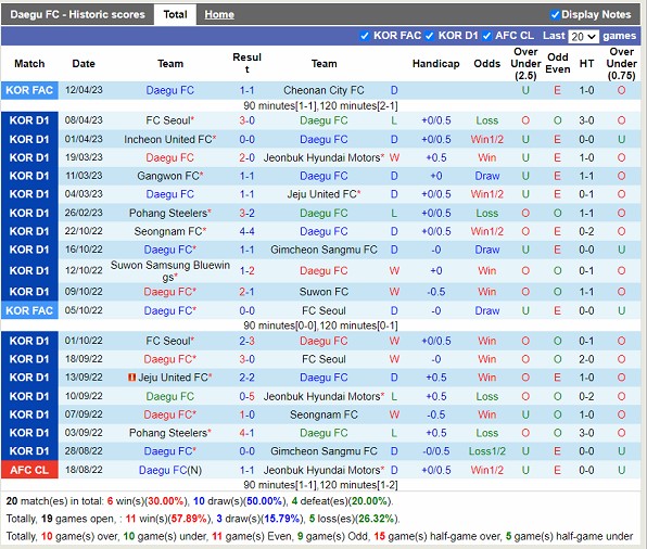 Nhận định Daegu vs Gwangju FC 17h00 ngày 164 (VĐ Hàn Quốc 2023) 3